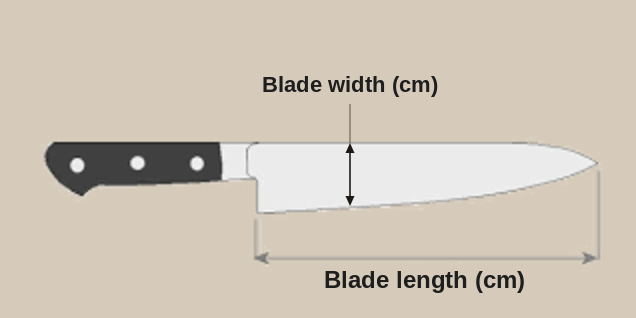 Diagram of a knife showing blade length measured horizontally along the cutting edge, and blade width measured vertically at the tallest point of the blade, both in centimeters